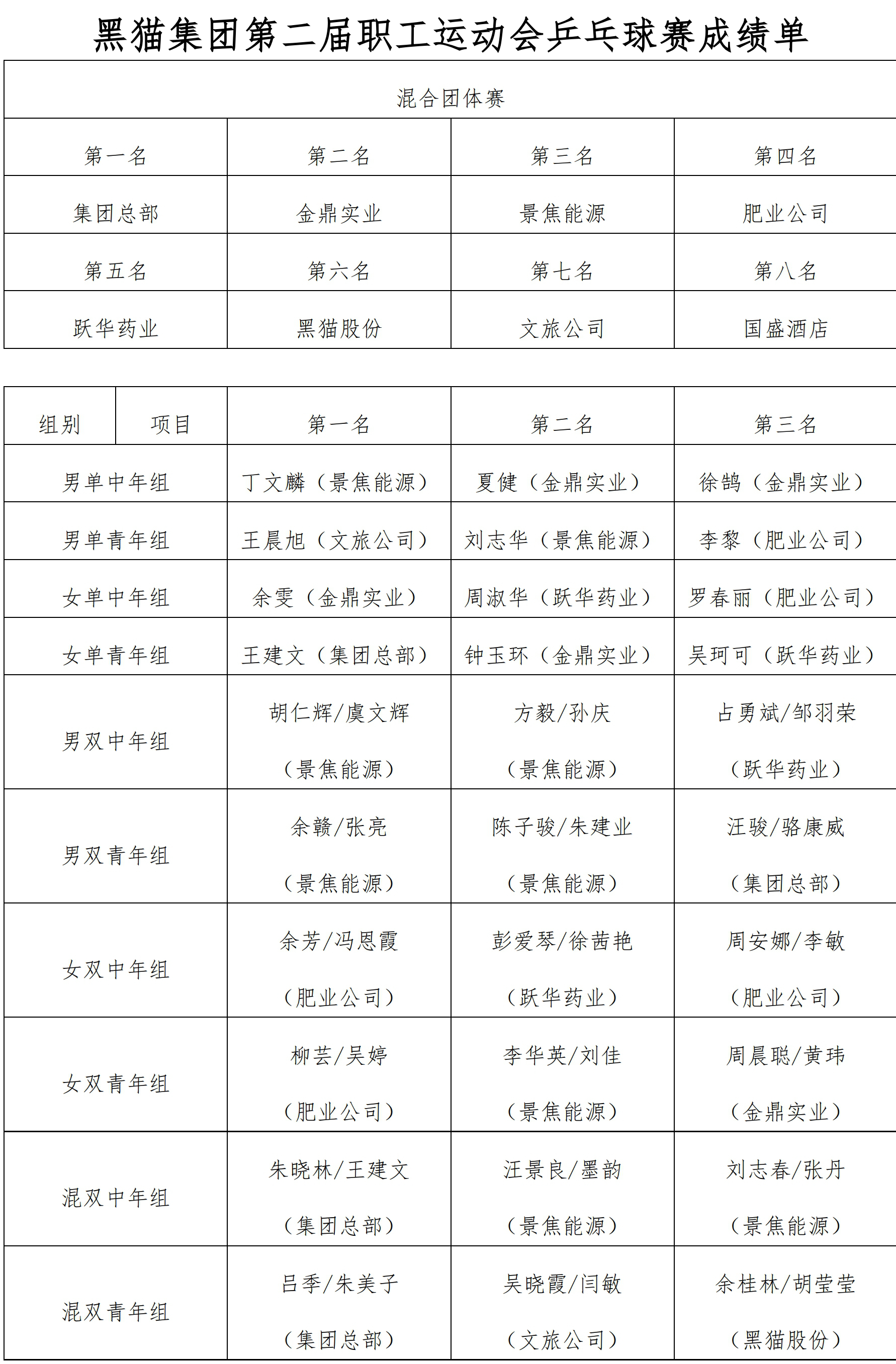 13 成績(jī)_副本.jpg 13 成績(jī)_副本.jpg